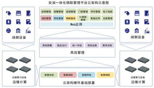 藍色星際 以技術驅動創(chuàng)新，鑄就顯著產品優(yōu)勢，引領網(wǎng)絡技術服務新篇章